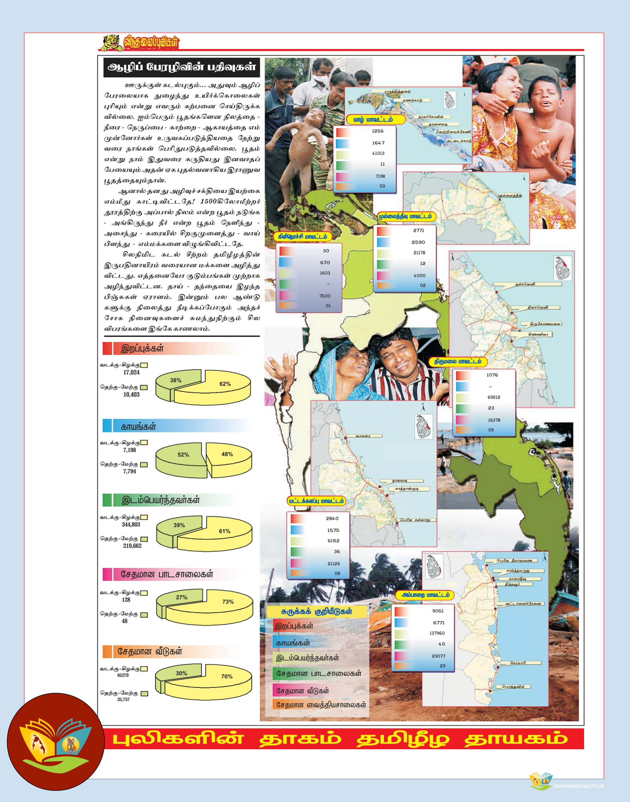 ஆழிப்பேரலை அனர்த்தத்தின் 20 ம் ஆண்டு நீங்கா நினைவு நாள்.! 1